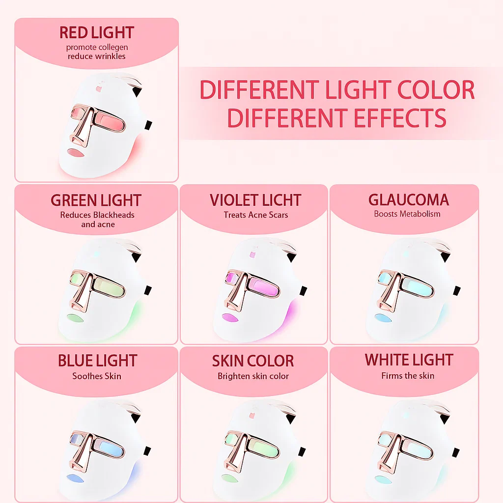 Skin Rejuvenation LED Mask Anti‑Age And Acne Therapy - Image 5